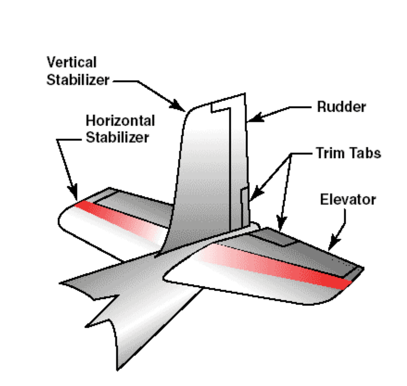 Empennage