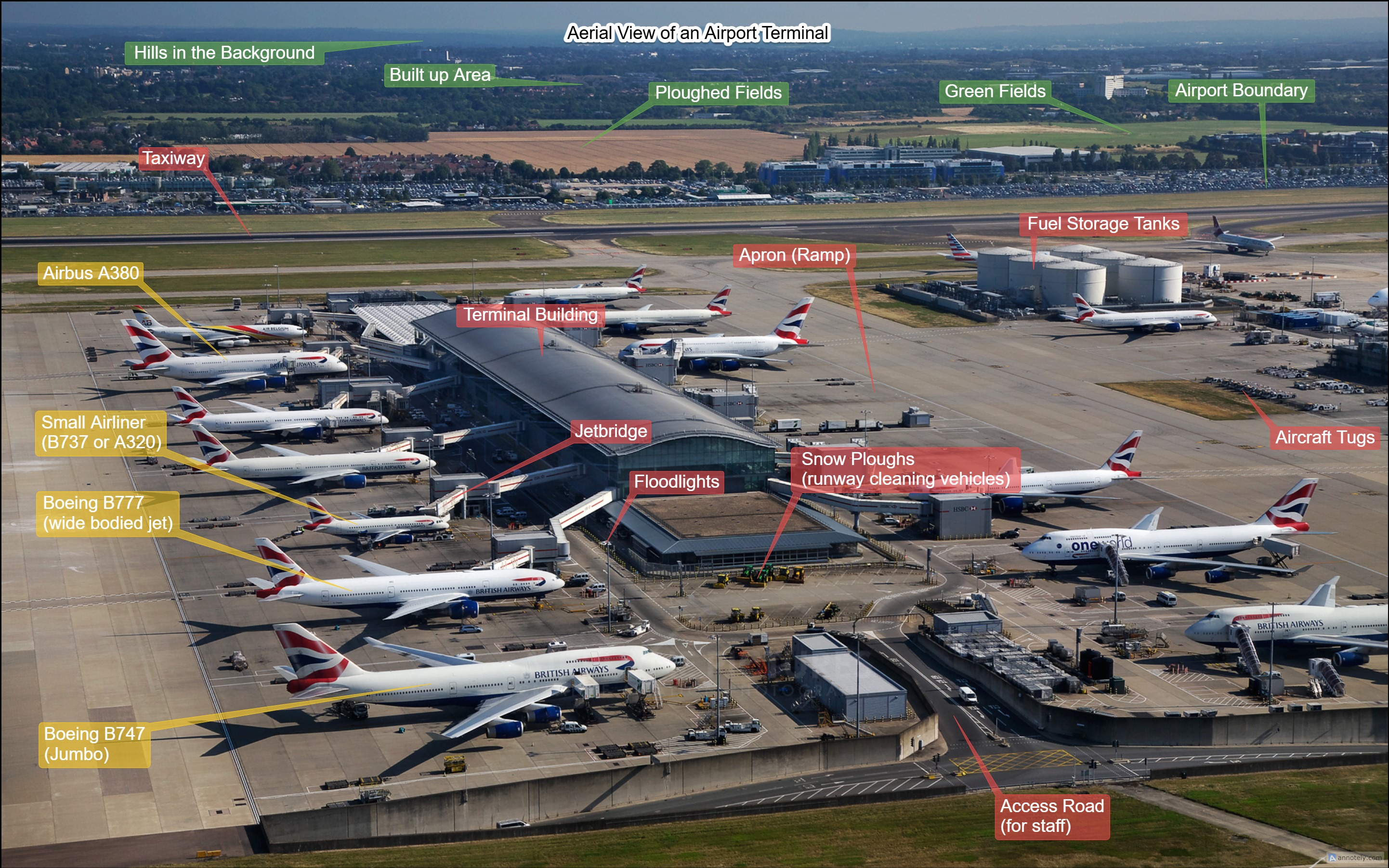 Aerial View of an Airport